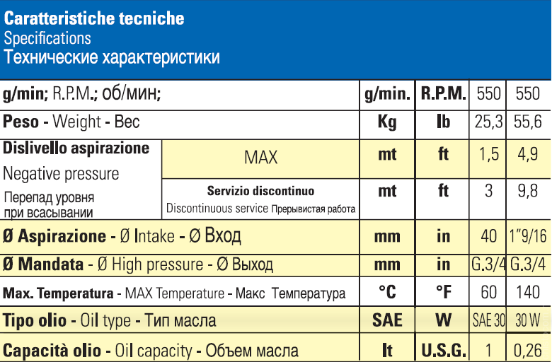 Насос Bertolini PBO 1100