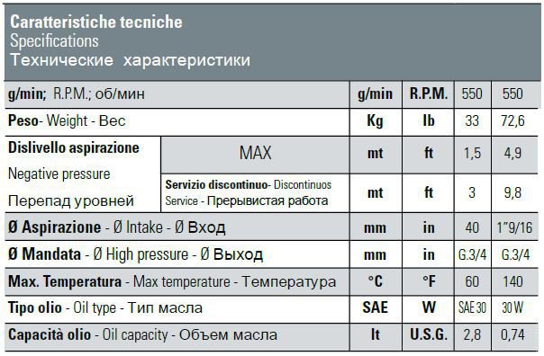 Насос Bertolini CKA 110 PP