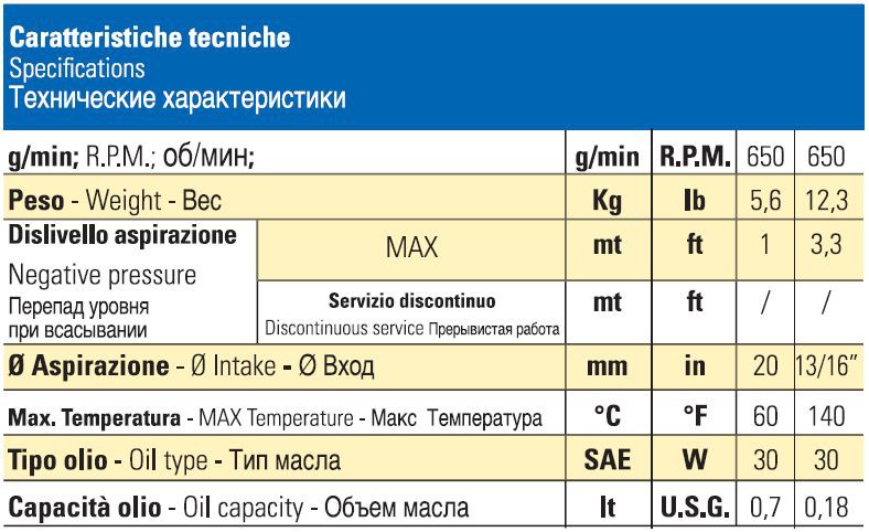 Насос Bertolini POLY 2025 VF HP (for PBP)