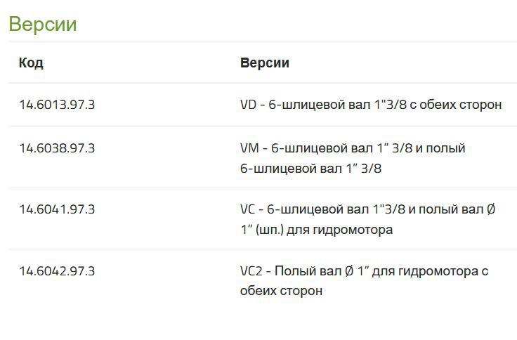 Насос Bertolini POLY 2260 VD (Duramax)