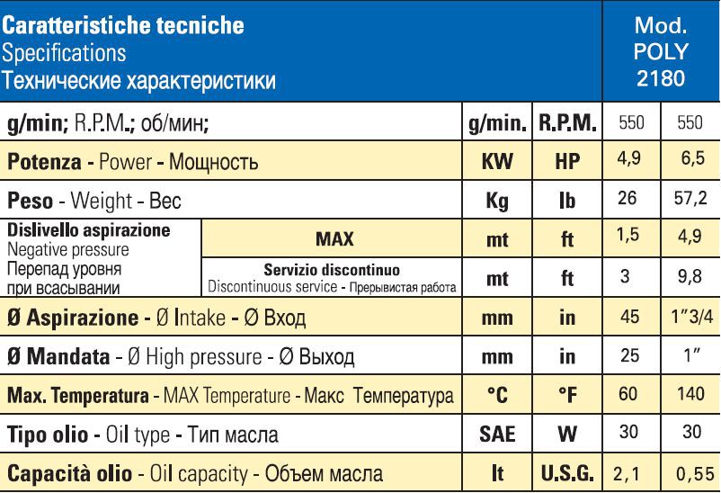 Насос Bertolini POLY 2180 VD "DURAMAX"