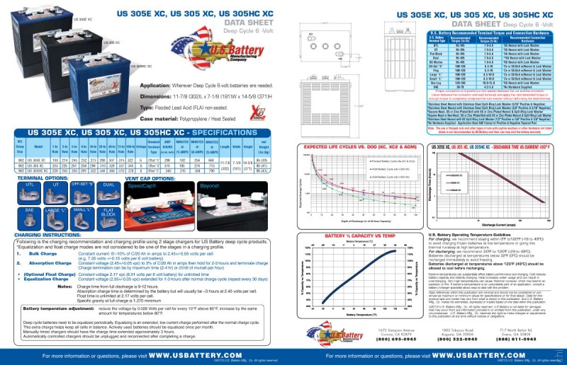 Аккумуляторная батарея U.S. Battery US 305 HC XC