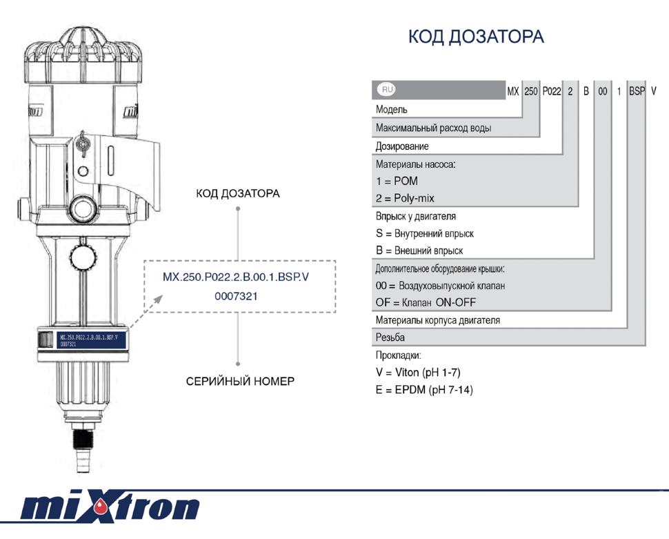 Дозирующий насос Mixtron MX P022