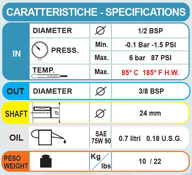 Насос Bertolini TML 1528-HW