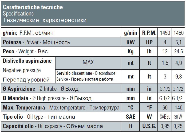 Насос Bertolini C 40.1
