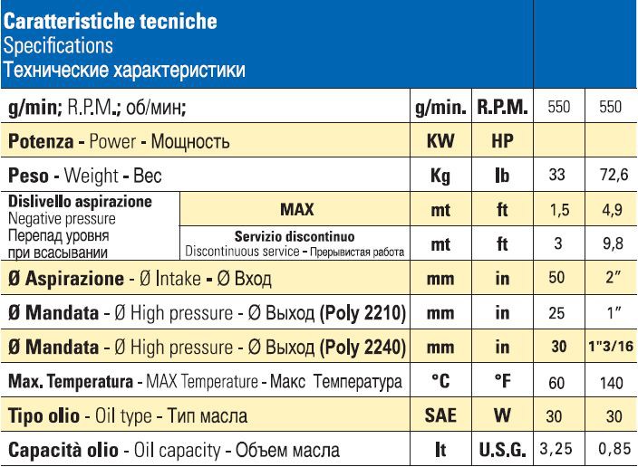 Насос Bertolini POLY 2240 VD (Duramax)