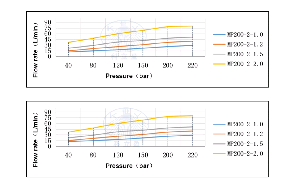 Насадка для мойки емкостей SMP200-2-1.5-360°-316LSS- 3/4"BSPP 40 л/мин