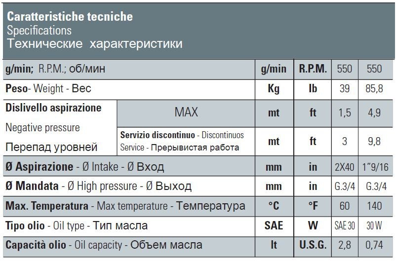 Насос Bertolini CKA 146 РP