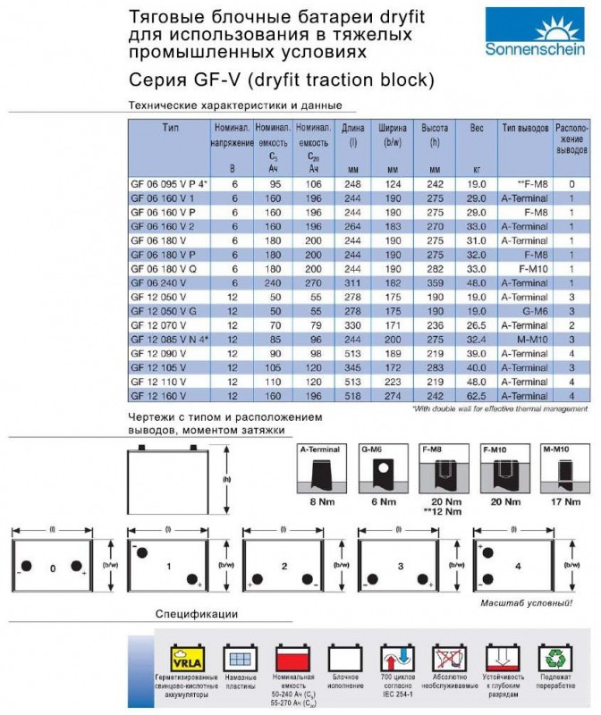 Аккумуляторная батарея Sonnenschein GF 06 160 V1