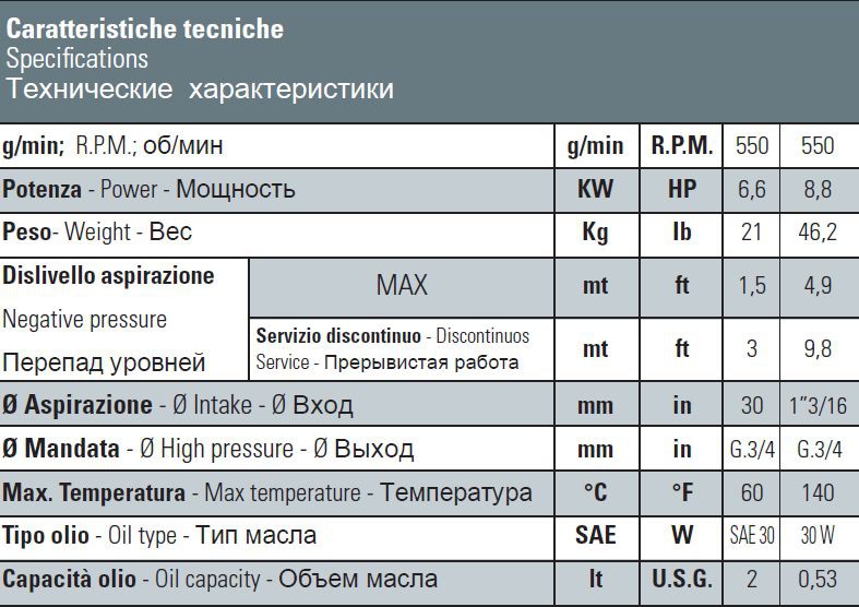 Насос Bertolini C 75.1 P