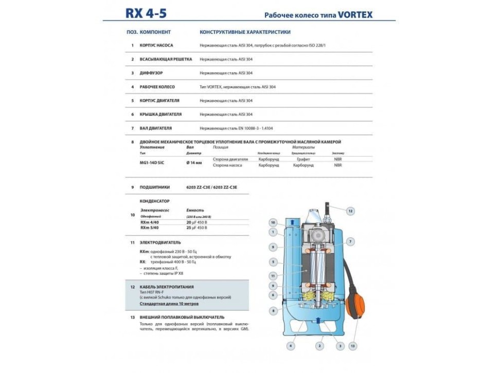 Pedrollo RXm 2/ 20 каб. 5м