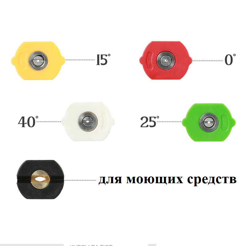 Набор быстросъемных форсунок с углом распыления 0°-15°-25°-40°