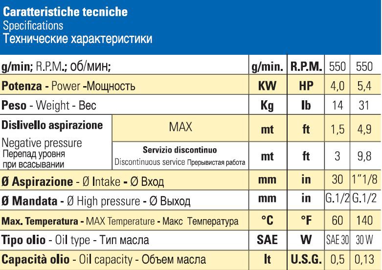 Насос Bertolini PA 530 VC