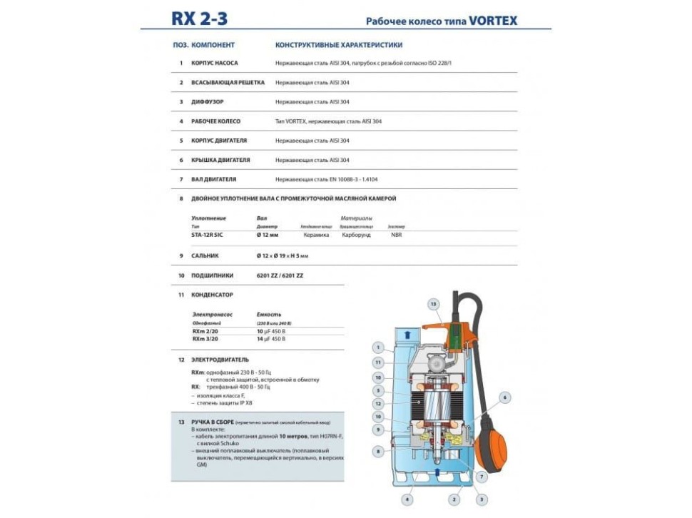 Pedrollo RXm 3/ 20 -GM каб. 5м