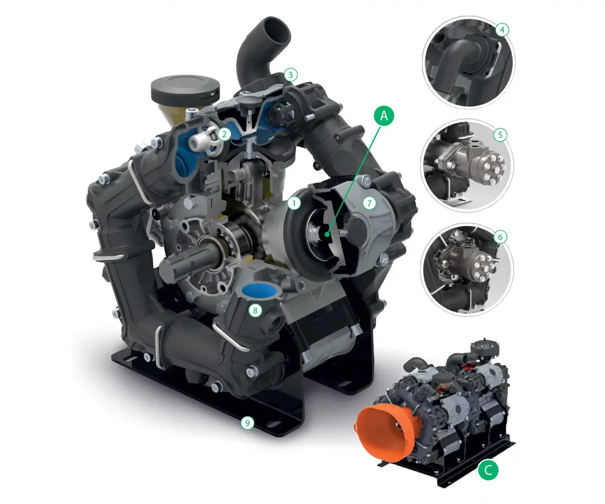 Насос мембранный Comet® серия ВPS300 (295 л/мин; 20 бар); ВОМ 1"3/8 - вал d32внутрен./шпонка