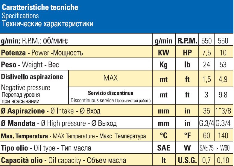 Насос Bertolini PPS 100 VD