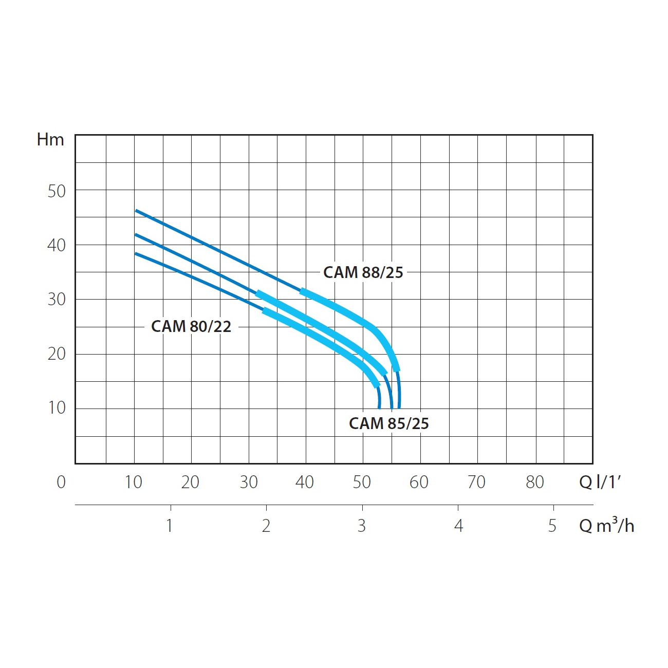 Насосная станция H=46 м, P=1,1 кВт, Q=50 л/мин., V230-50, 1,6÷3,2 бар