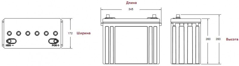 Аккумуляторная батарея Trojan 5SHP-GEL