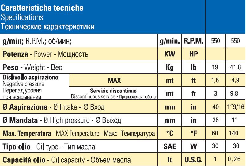 Насос Bertolini POLY 2120 VS (DURAMAX)